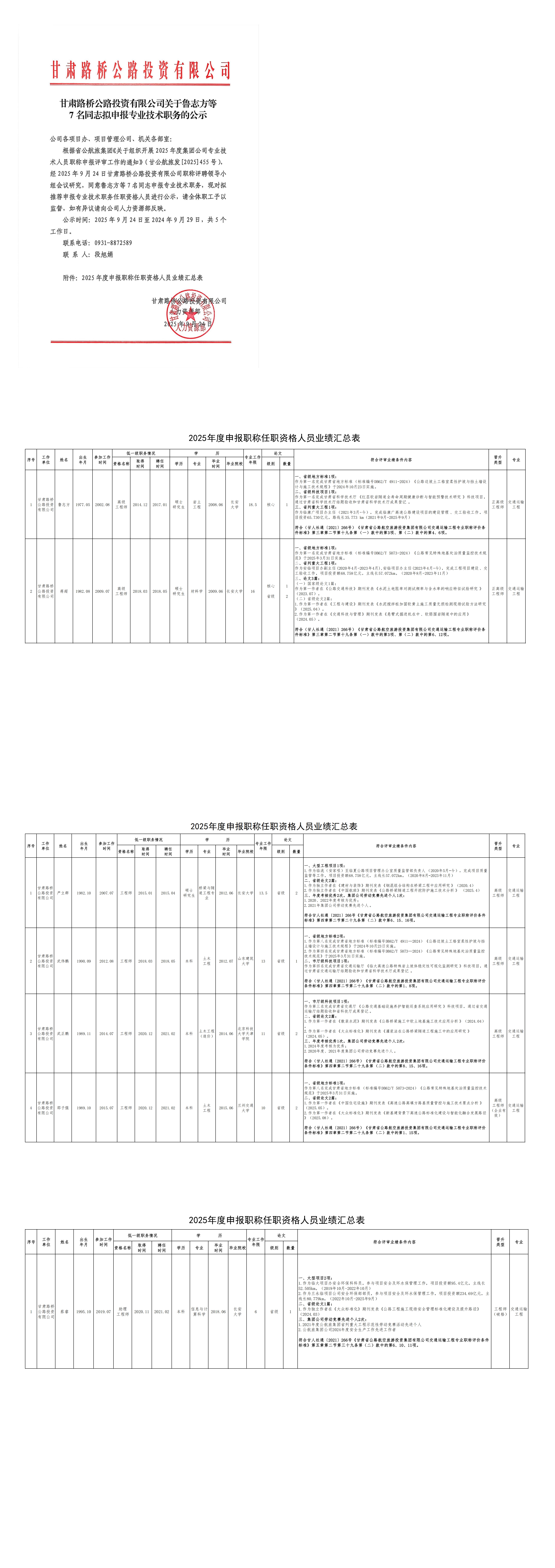 甘肅路橋公路投資有限公司關(guān)于魯志方等7名同志擬申報(bào)專業(yè)技術(shù)職務(wù)的公示_00.jpg